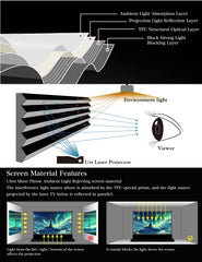 [Best Seller] VIVIDSTORM S Lite Hyper Motorized Tension Floor Rising Lenticular ALR Projector Screen