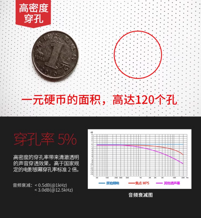 [Acoustic Screen] FocusView MPS Series 0.5mm Microporous Screen