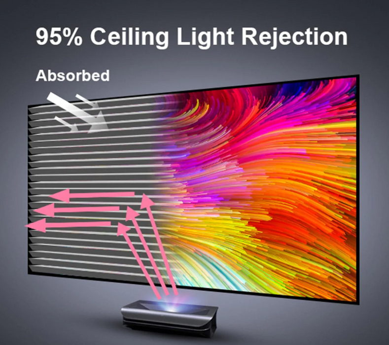 AWOL Vision 132" Lenticular Cinematic ALR Screen (Also Available 100" 120" 150“)