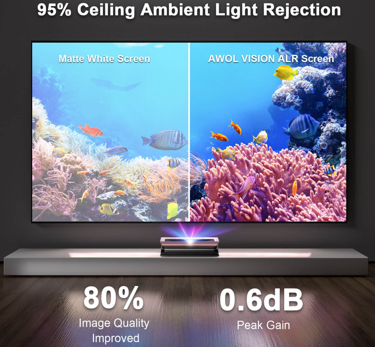 AWOL Vision 132" Lenticular Cinematic ALR Screen (Also Available 100" 120" 150“)