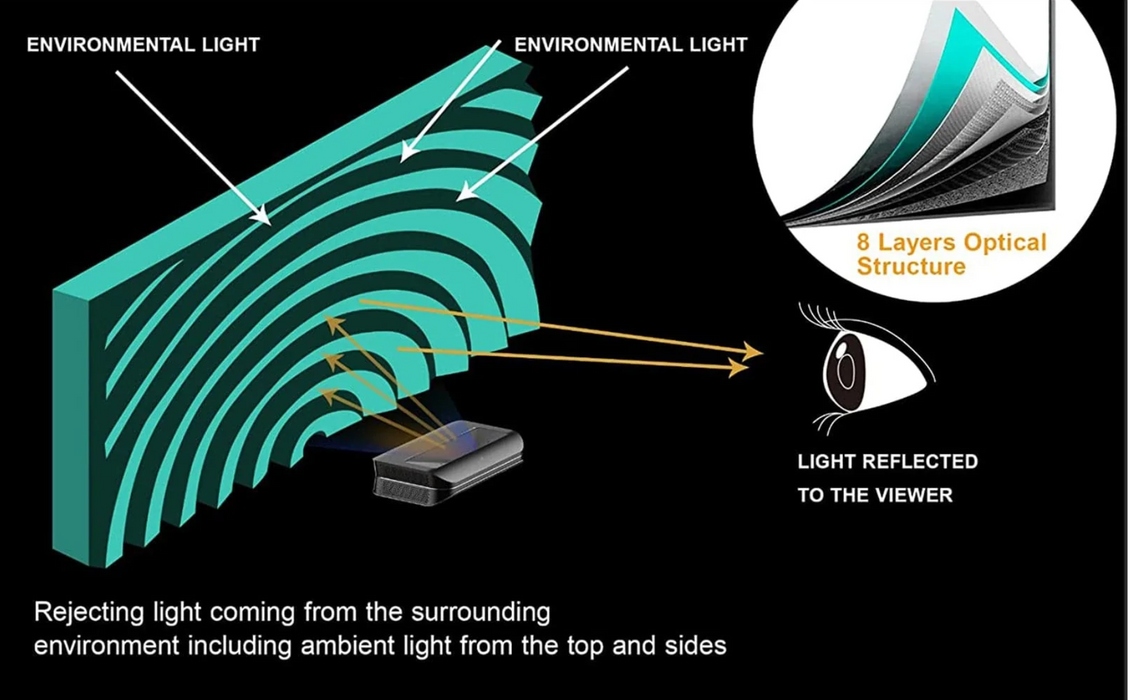 AWOL Vision 100''-120'' Fresnel Daylight ALR Screen