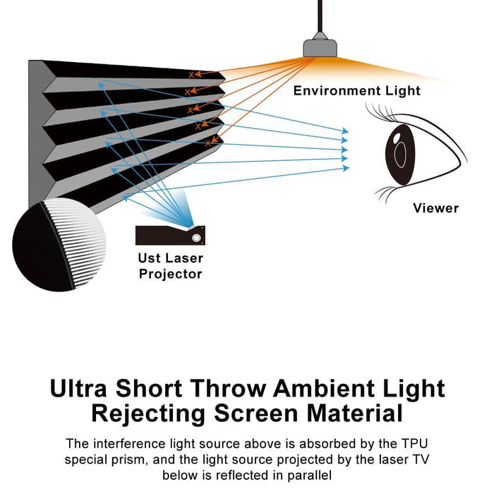 [Ceiling Down] VIVIDSTORM PRO Slimline Screen With UST ALR(Ultra Short Throw Ambient Light Rejecting)Material 【Only Suitable For UST Laser Projector And Settle On Table/Floor】